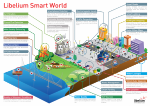 energia-tecnologia-mudar-cidade-sempre-urbeme