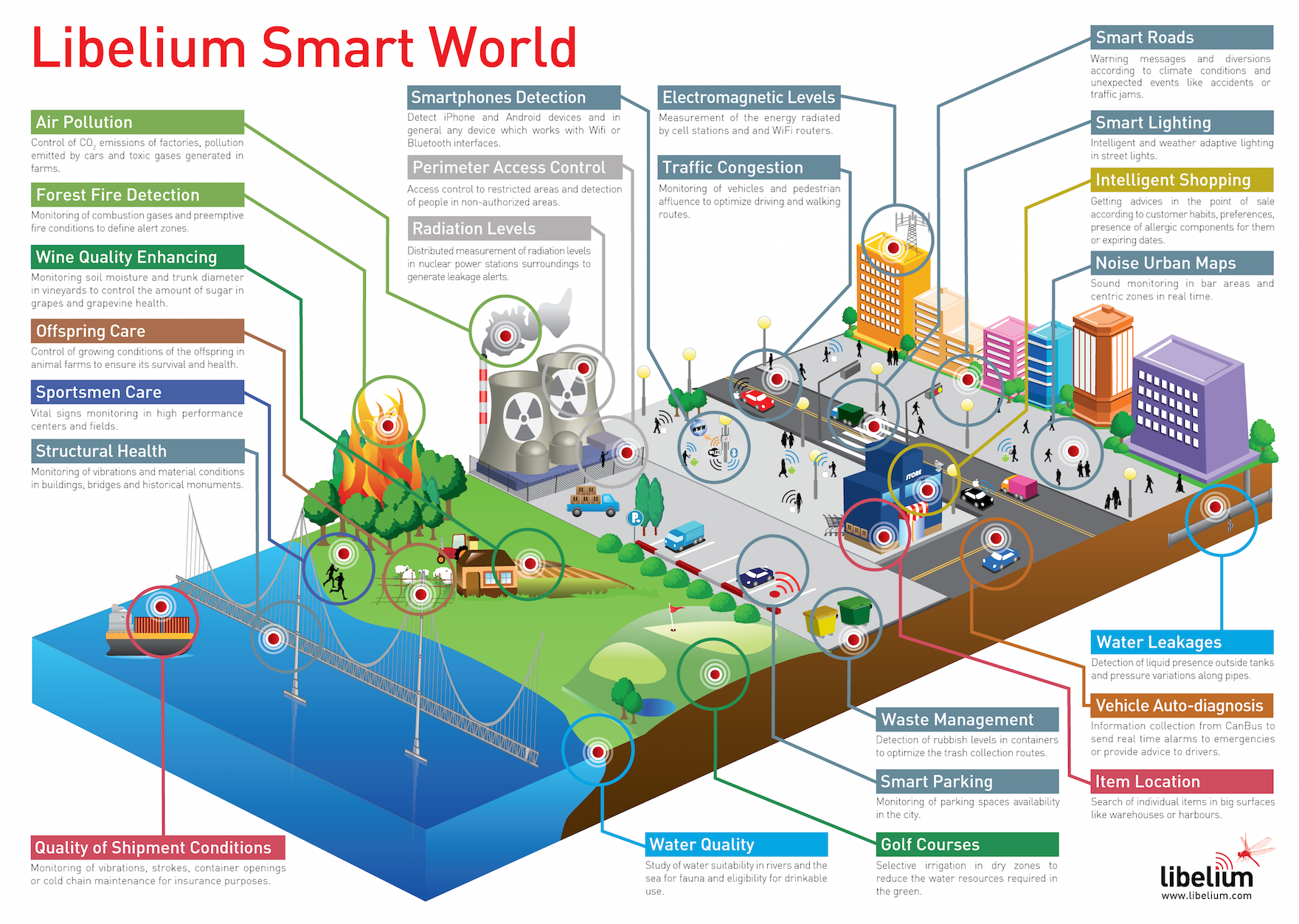 energia-tecnologia-mudar-cidade-sempre-urbeme